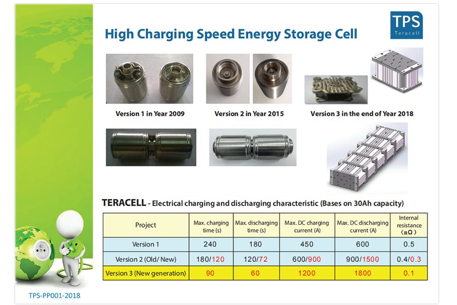 https://www.powerpeg.com.hk/wp-content/uploads/2018/11/energystorage-900x600.jpg